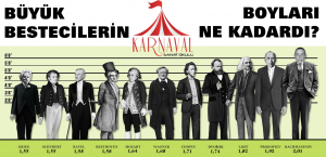 bestecilerin boyları, Büyük Bestecilerin Boyları Ne Kadardı?